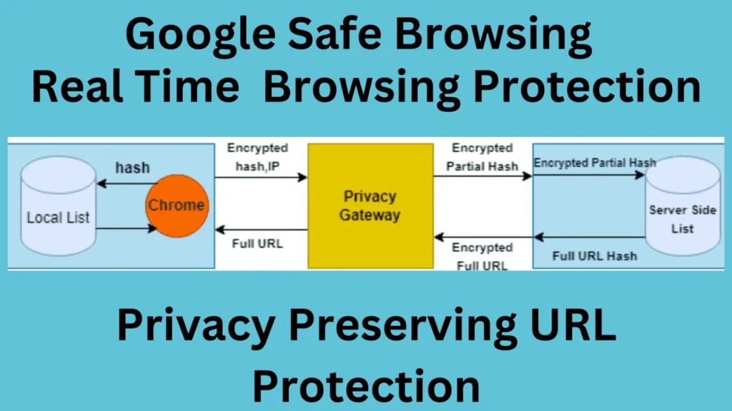 google safe browsing